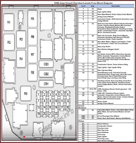 1998 jeep grand cherokee laredo electric seat fuse box diagram|Complete Guide: 1998 Jeep Grand Cherokee Laredo .